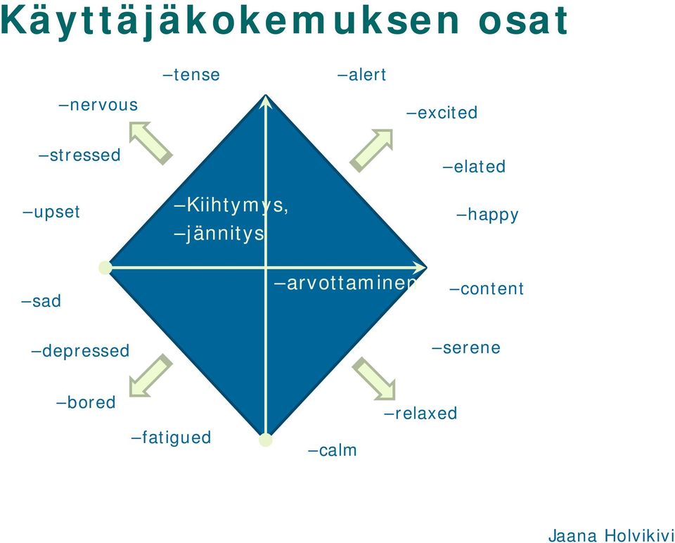 elated happy sad arvottaminen content