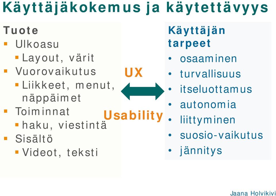 Sisältö Videot, teksti UX Usability Käyttäjän tarpeet osaaminen