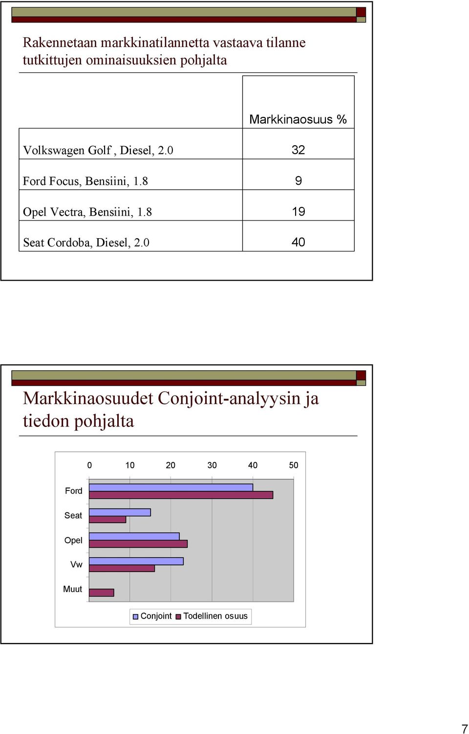 8 Opel Vectra, Bensiini, 1.8 Seat Cordoba, Diesel, 2.