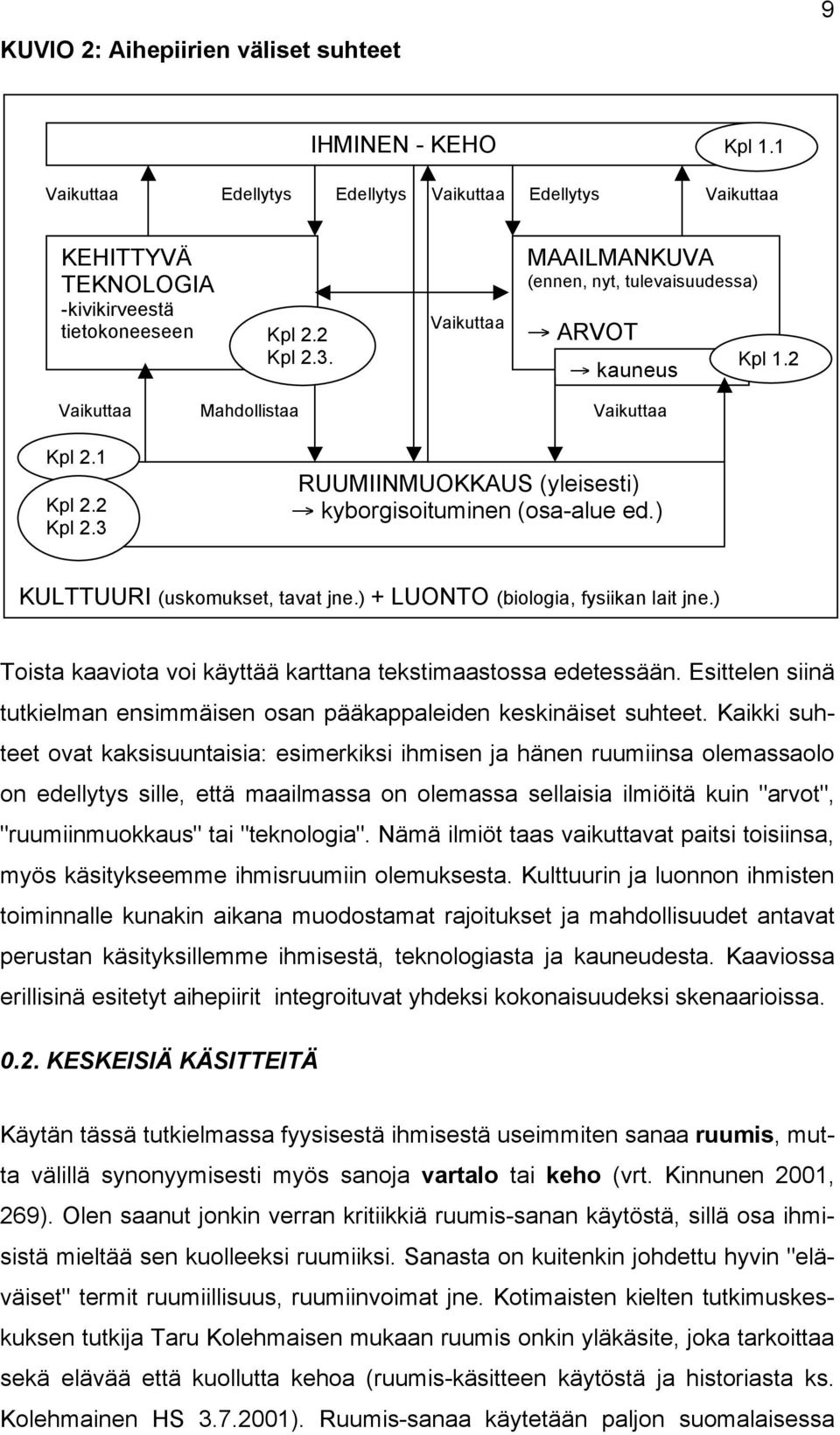 ) KULTTUURI (uskomukset, tavat jne.) + LUONTO (biologia, fysiikan lait jne.) Toista kaaviota voi käyttää karttana tekstimaastossa edetessään.