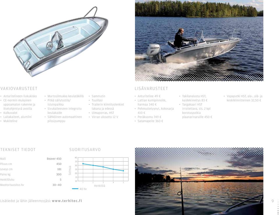 V Anturiteline 49 Lattian kumipinnoite, harmaa 340 Pehmustetyynyt, kokosarja 410 Peräkuomu 749 Satamapeite 360 Takilanalusta HST, kaidekiinnitys 83 Targakaari HST irroitettava, sis.