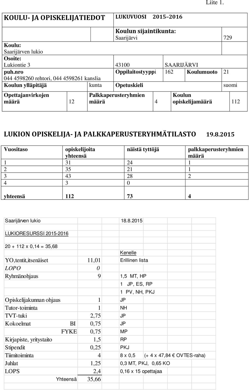 opiskelijamäärä 112 LUKION OPISKELIJA- JA PALKKAPERUSTERYHMÄTILASTO 19.8.