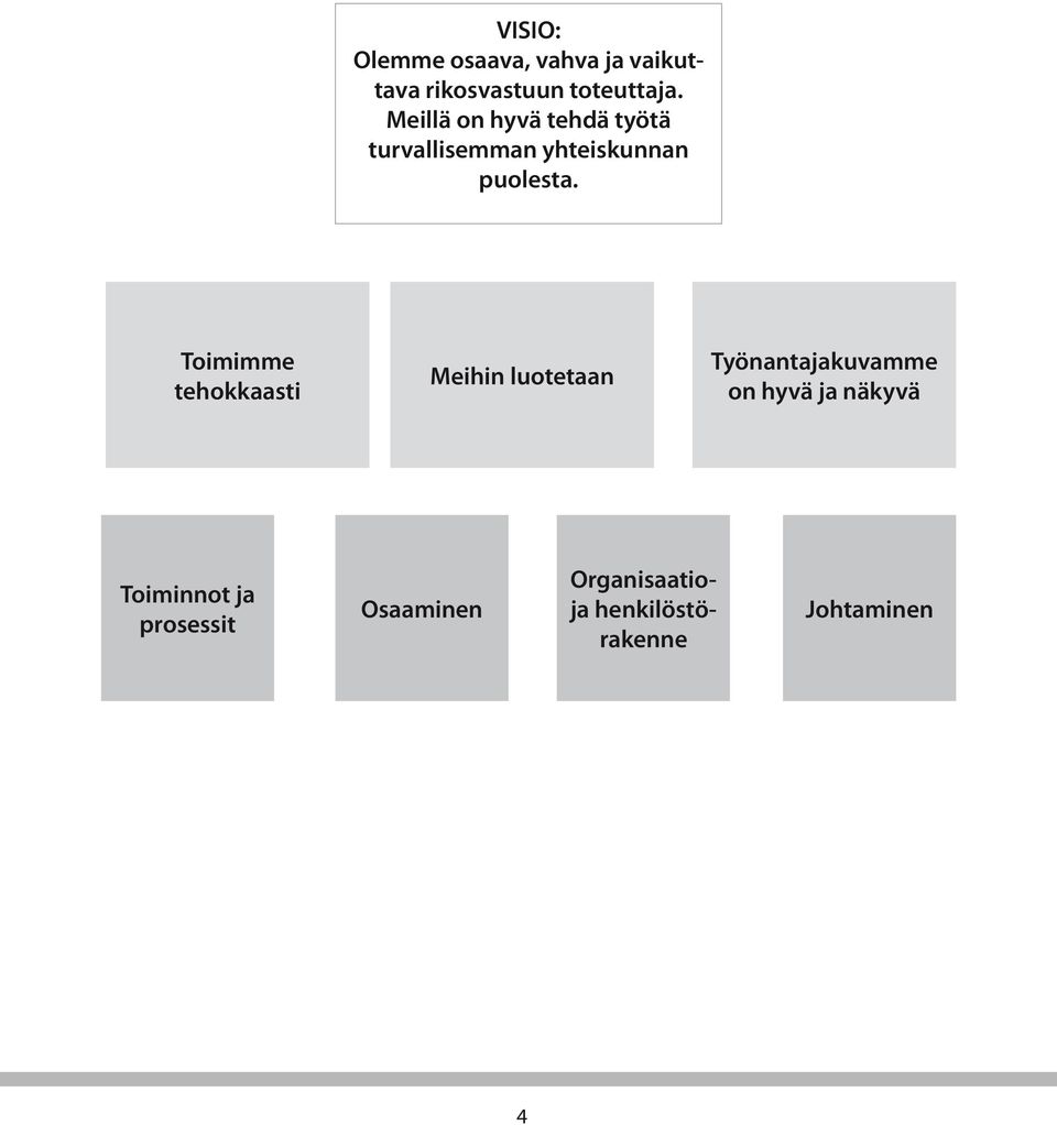 Toimimme tehokkaasti Meihin luotetaan Työnantajakuvamme on hyvä ja