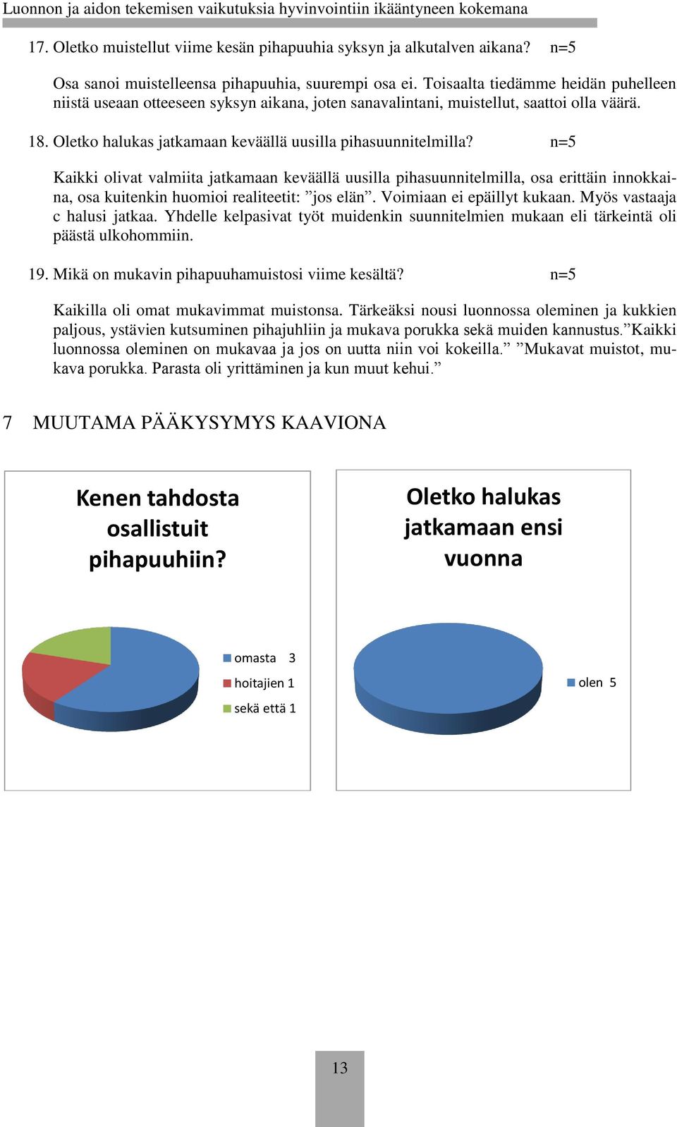 n=5 Kaikki olivat valmiita jatkamaan keväällä uusilla pihasuunnitelmilla, osa erittäin innokkaina, osa kuitenkin huomioi realiteetit: jos elän. Voimiaan ei epäillyt kukaan.