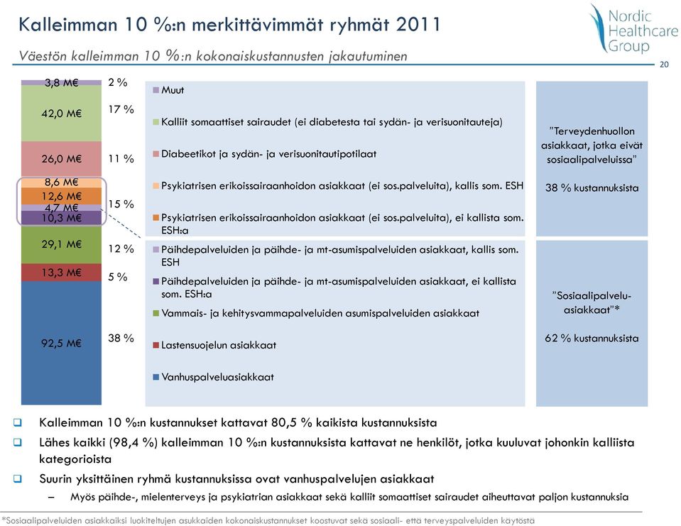 Psykiatrisen erikoissairaanhoidon asiakkaat (ei sos.palveluita), kallis som. H Psykiatrisen erikoissairaanhoidon asiakkaat (ei sos.palveluita), ei kallista som.