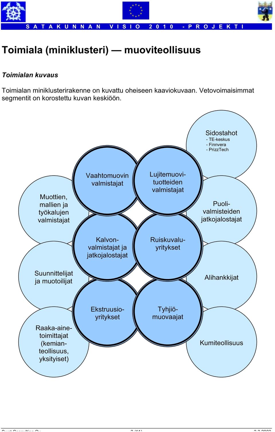 Sidostahot - TE-keskus - Finnvera - PrizzTech Muottien, mallien ja työkalujen valmistajat Vaahtomuovin valmistajat Lujitemuovituotteiden valmistajat