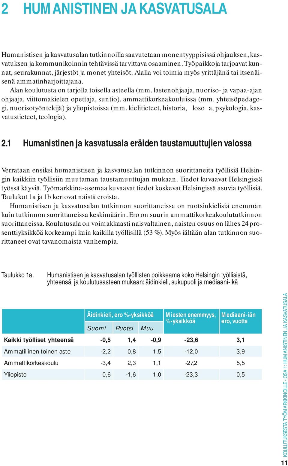 lastenohjaaja, nuoriso- ja vapaa-ajan ohjaaja, viittomakielen opettaja, suntio), ammattikorkeakouluissa (mm. yhteisöpedagogi, nuorisotyöntekijä) ja yliopistoissa (mm.