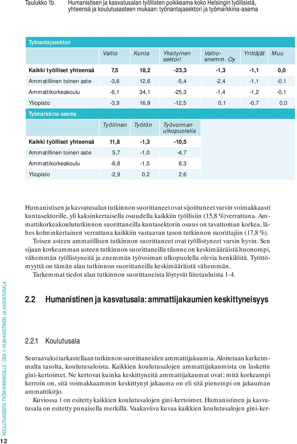 sektori Valtioenemm.