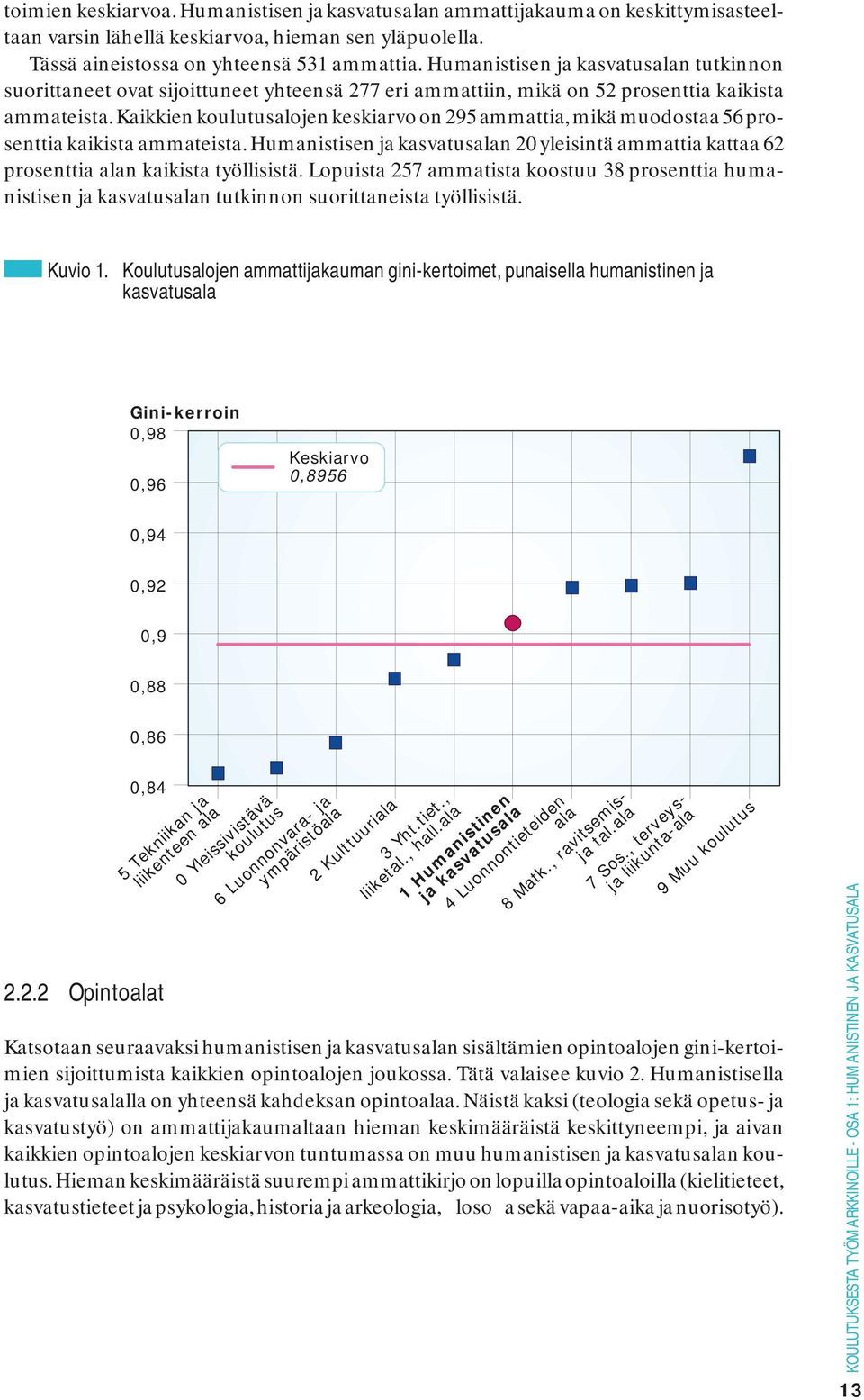 Kaikkien koulutusalojen keskiarvo on 295 ammattia, mikä muodostaa 56 prosenttia kaikista ammateista. Humanistisen ja kasvatusalan 20 yleisintä ammattia kattaa 62 prosenttia alan kaikista työllisistä.