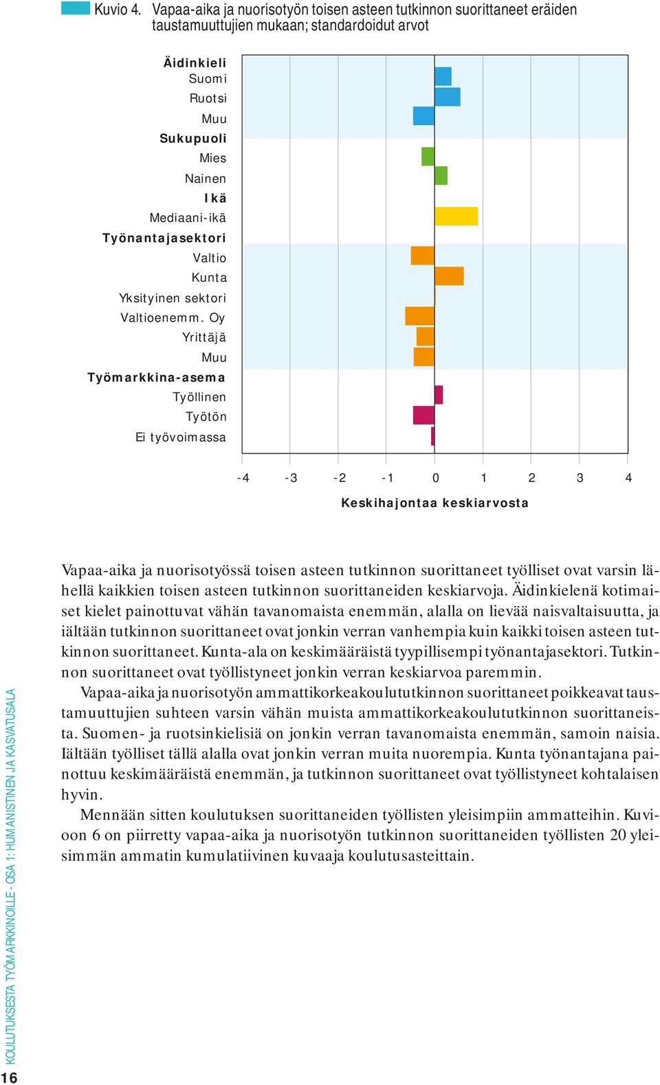 Työnantajasektori Valtio Kunta Yksityinen sektori Valtioenemm.