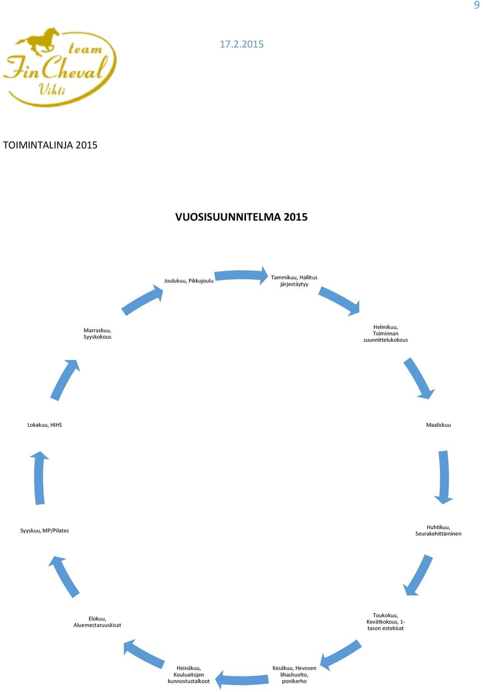 MP/Pilates Huhtikuu, Seurakehittäminen Elokuu, Aluemestaruuskisat Toukokuu, Kevätkokous,