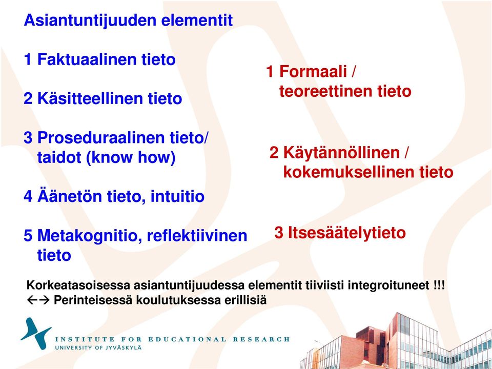 Formaali / teoreettinen tieto 2 Käytännöllinen / kokemuksellinen tieto 3 Itsesäätelytieto