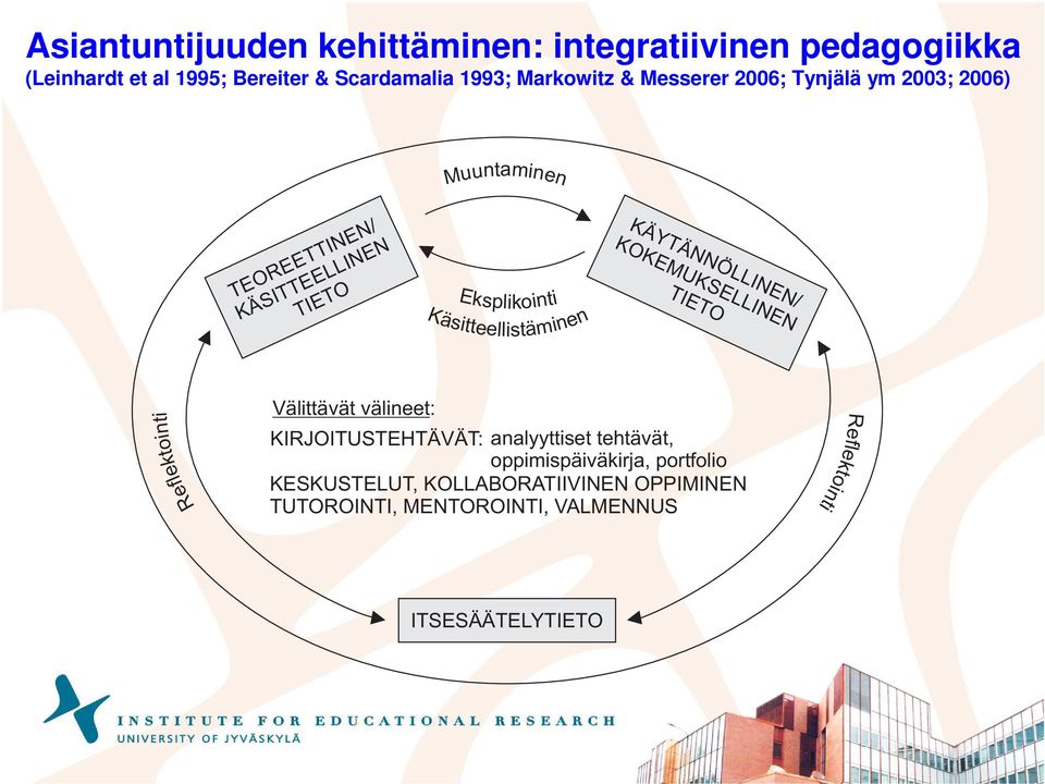 KÄYTÄNNÖLLINEN/ KOKEMUKSELLINEN TIETO Reflektointi Välittävät välineet: KIRJOITUSTEHTÄVÄT: analyyttiset tehtävät,