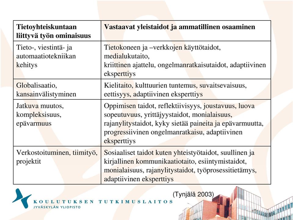 kulttuurien tuntemus, suvaitsevaisuus, eettisyys, adaptiivinen eksperttiys Oppimisen taidot, reflektiivisyys, joustavuus, luova sopeutuvuus, yrittäjyystaidot, monialaisuus, rajanylitystaidot, kyky