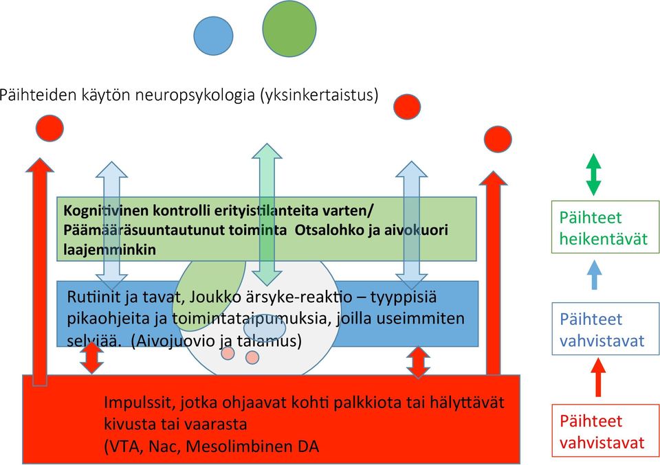 ärsyke- reak/o tyyppisiä pikaohjeita ja toimintataipumuksia, r joilla useimmiten selviää.