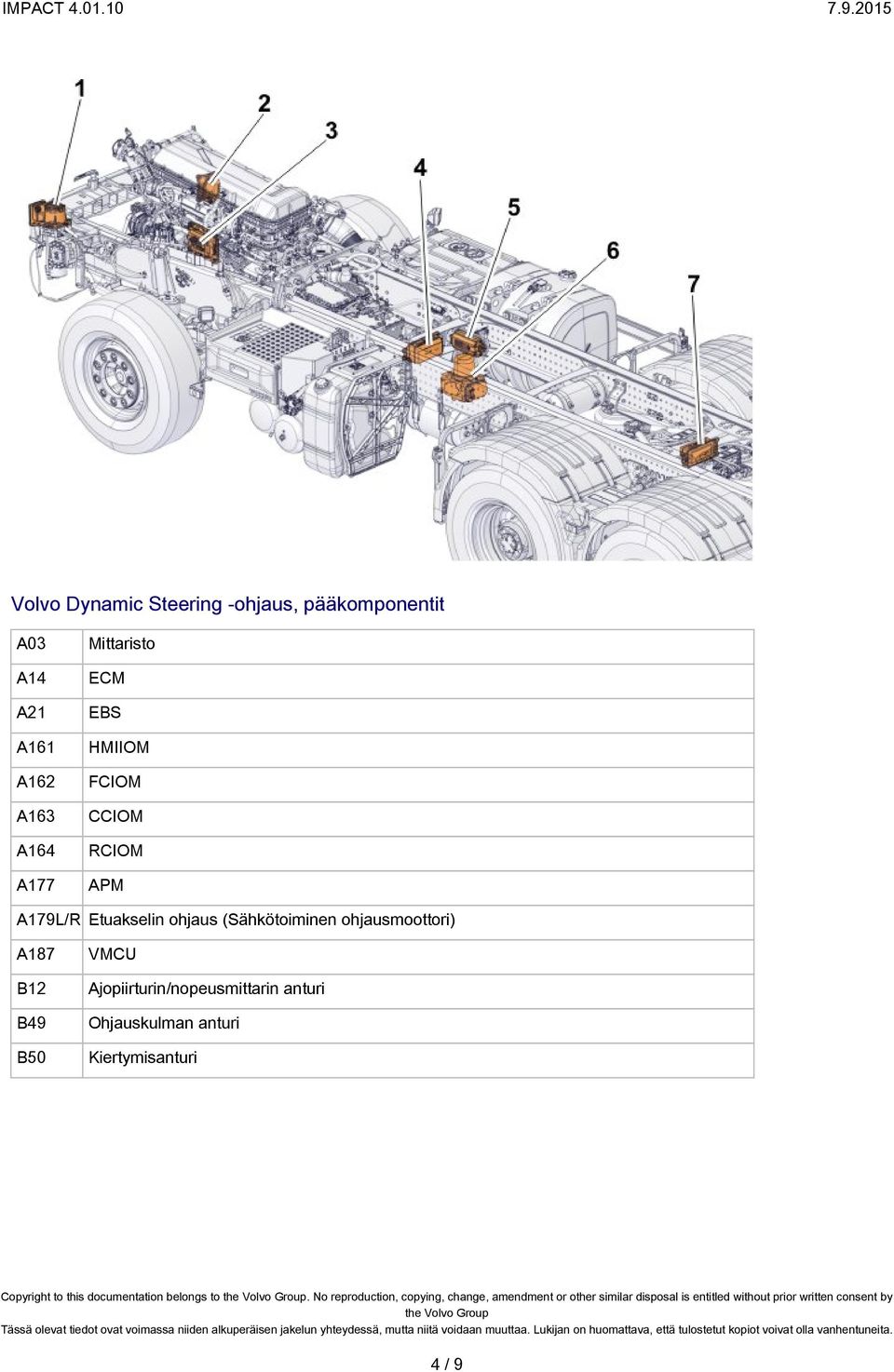 Etuakselin ohjaus (Sähkötoiminen ohjausmoottori) A187 B12 B49 B50 VMCU