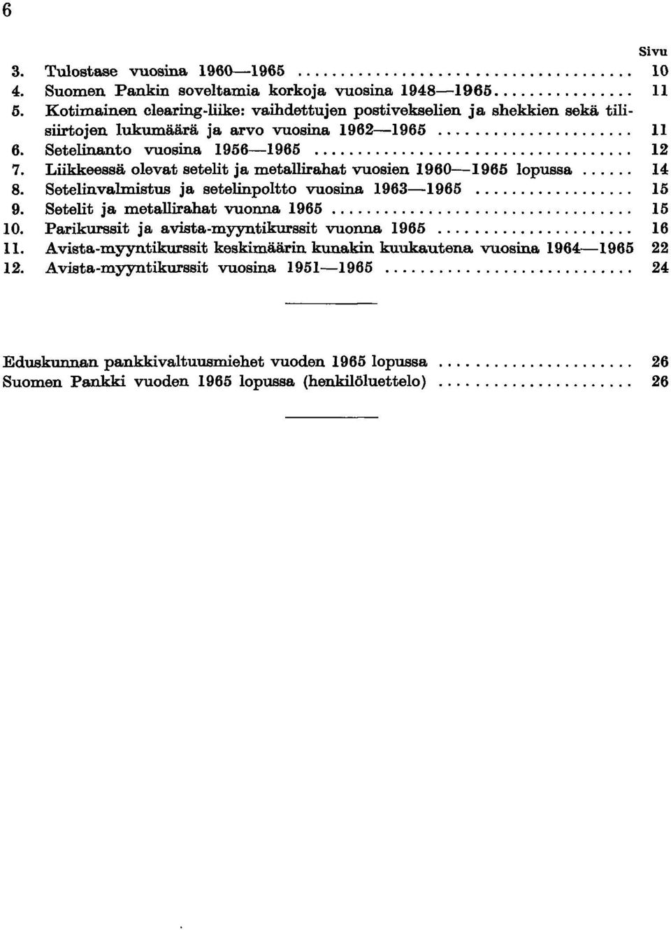 Liikkeessä olevat setelit ja metallirahat vuosien 1960-1965 lopussa... 14 8. Setelinvalmistus ja setelinpoltto vuosina 1963-1965... 15 9. Setelit ja metallirahat vuonna 1965..., 15 10.