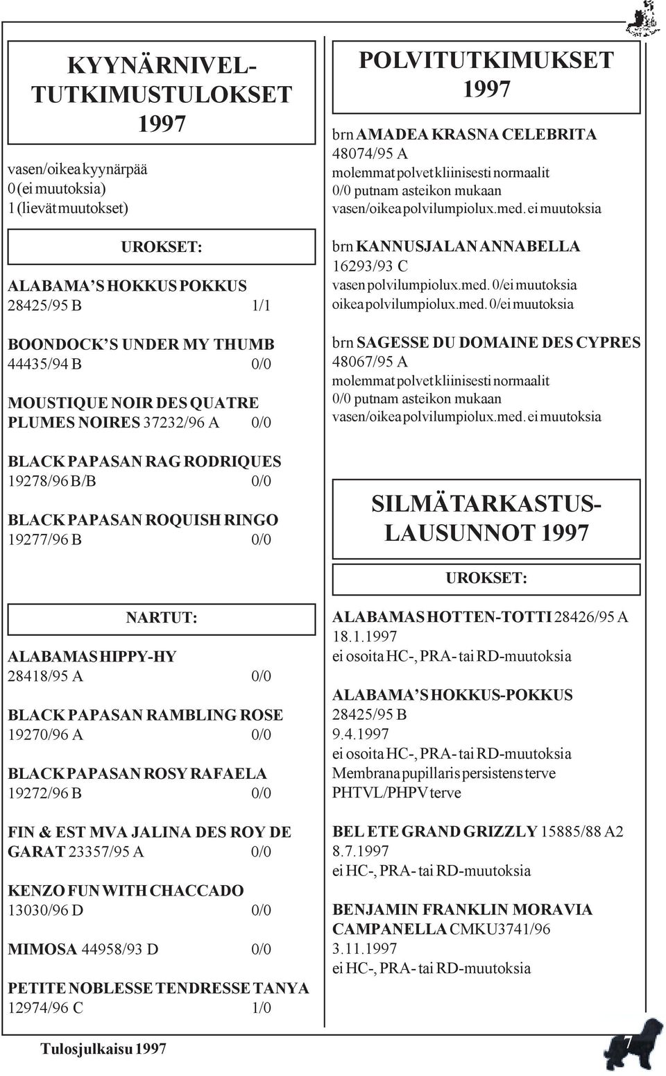 polvet kliinisesti normaalit 0/0 putnam asteikon mukaan vasen/oikea polvilumpiolux.med. ei muutoksia brn KANNUSJALAN ANNABELLA 16293/93 C vasen polvilumpiolux.med. 0/ei muutoksia oikea polvilumpiolux.