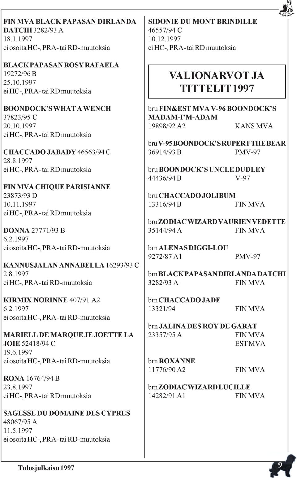 11.1997 ei HC-, PRA- tai RD muutoksia DONNA 27771/93 B 6.2.1997 ei osoita HC-, PRA- tai RD-muutoksia KANNUSJALAN ANNABELLA 16293/93 C 2.8.1997 ei HC-, PRA- tai RD-muutoksia KIRMIX NORINNE 407/91 A2 6.