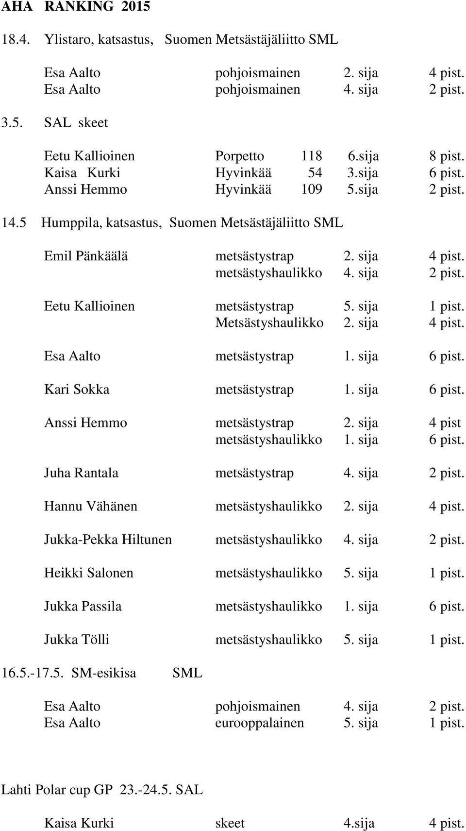 metsästyshaulikko 4. sija 2 pist. Eetu Kallioinen metsästystrap 5. sija 1 pist. Metsästyshaulikko 2. sija 4 pist. Esa Aalto metsästystrap 1. sija 6 pist. Kari Sokka metsästystrap 1. sija 6 pist. Anssi Hemmo metsästystrap 2.