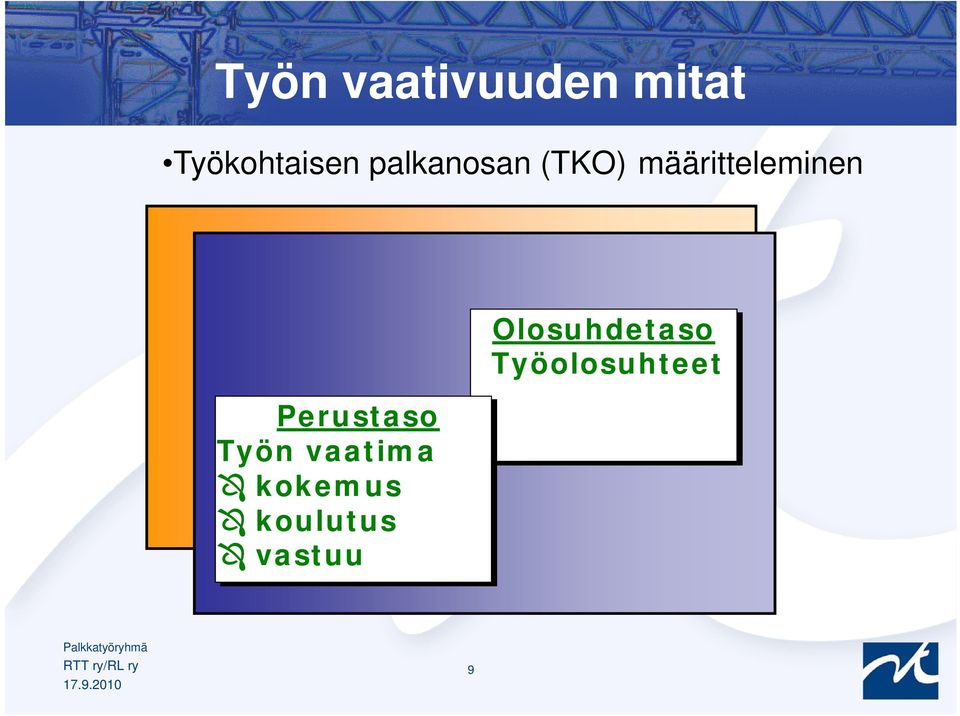 Perustaso Työn vaatima kokemus