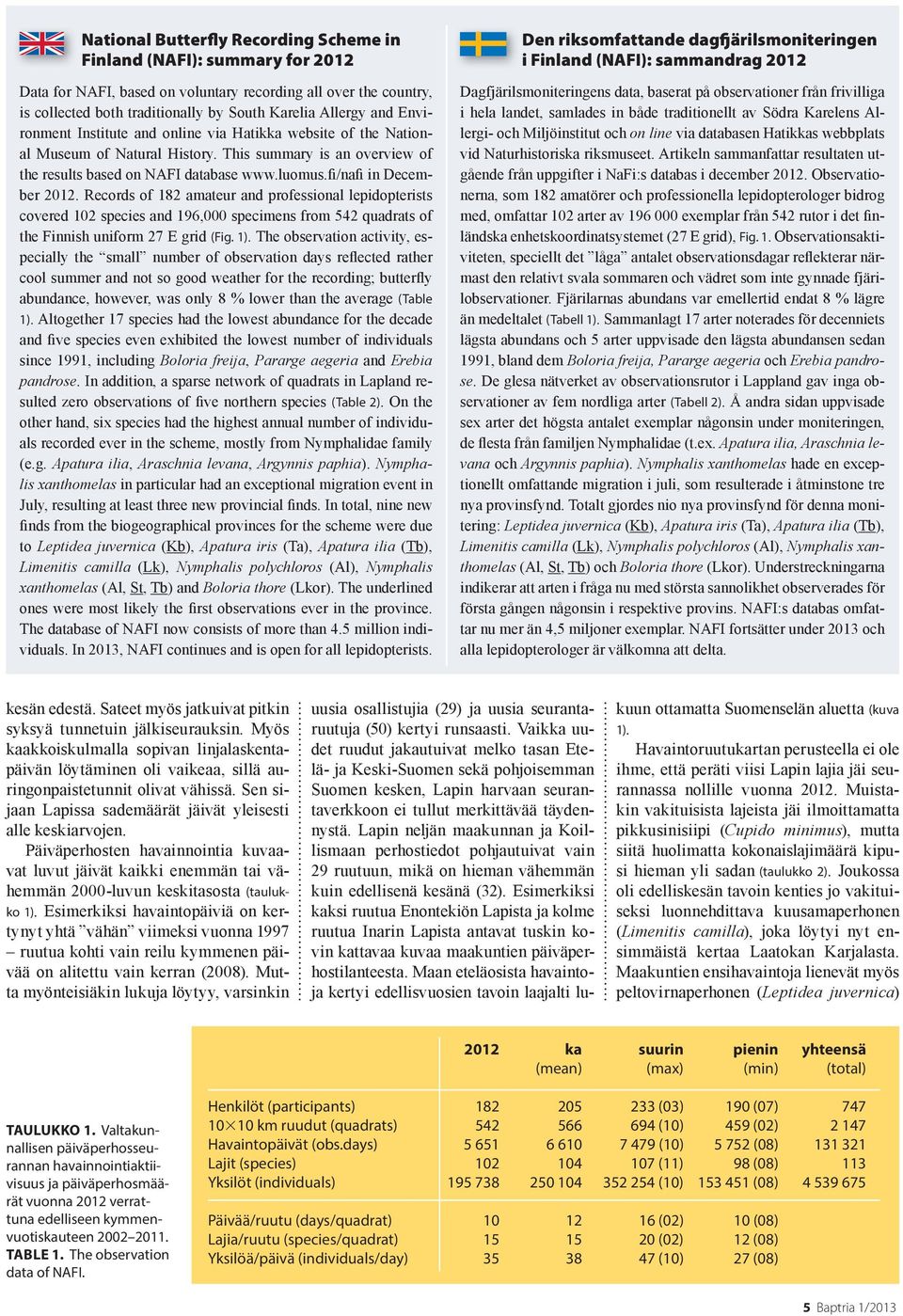 Records of 182 amateur and professional lepidopterists covered 102 species and 196,000 specimens from 542 quadrats of the Finnish uniform 27 E grid (Fig. 1).