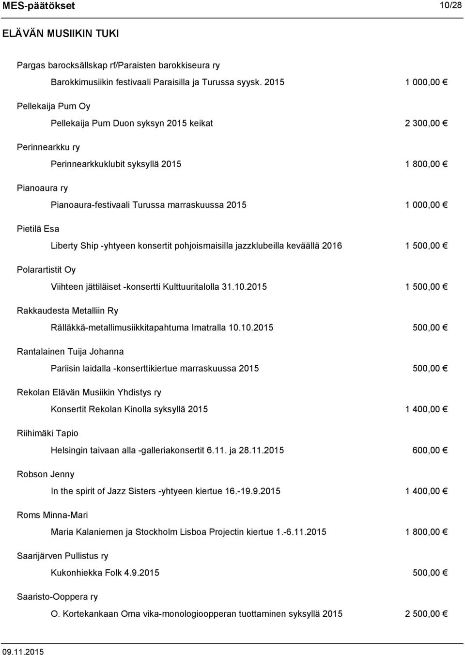 000,00 Pietilä Esa Liberty Ship -yhtyeen konsertit pohjoismaisilla jazzklubeilla keväällä 2016 1 500,00 Polarartistit Oy Viihteen jättiläiset -konsertti Kulttuuritalolla 31.10.