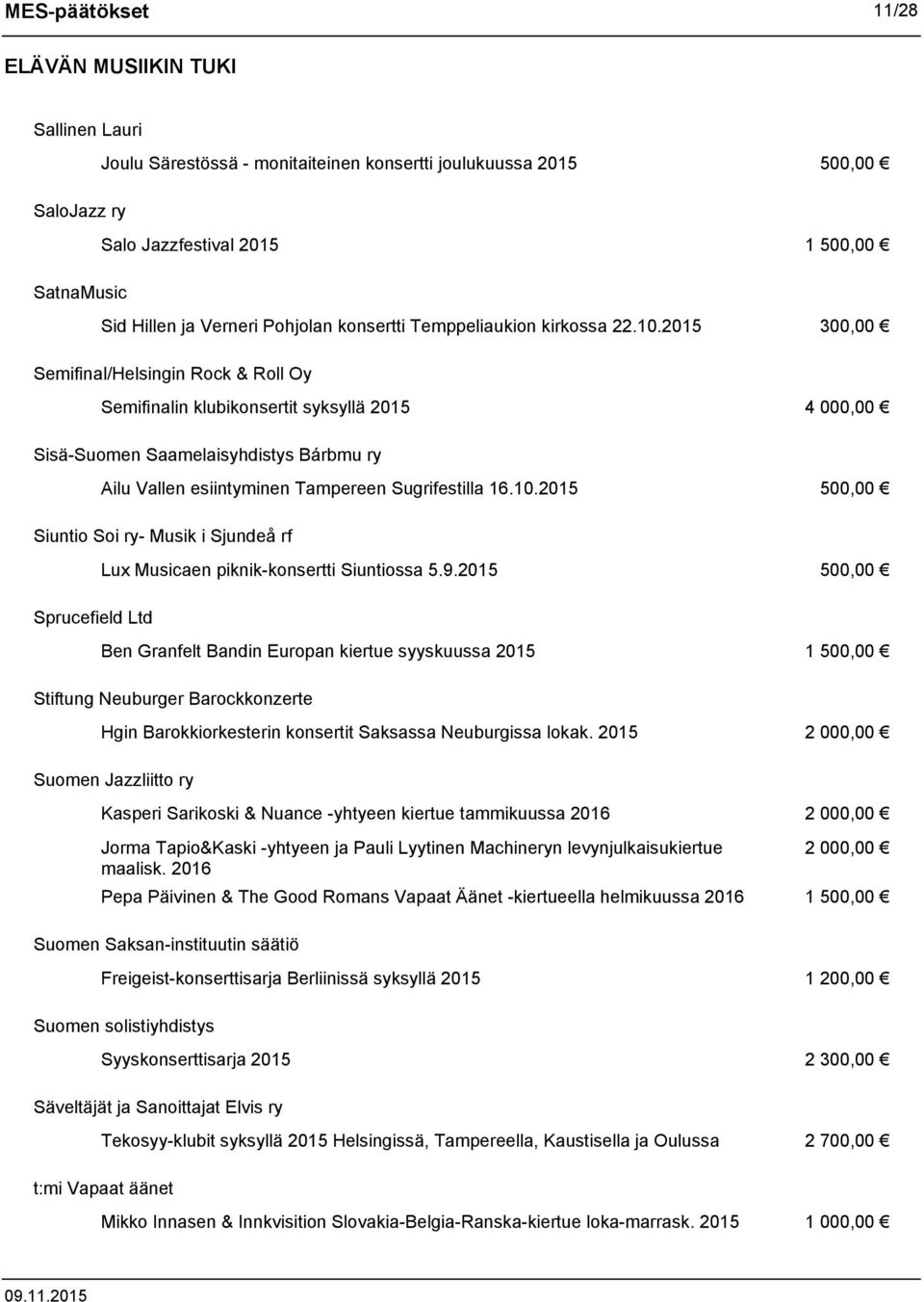 2015 300,00 Semifinal/Helsingin Rock & Roll Oy Semifinalin klubikonsertit syksyllä 2015 4 000,00 Sisä-Suomen Saamelaisyhdistys Bárbmu ry Ailu Vallen esiintyminen Tampereen Sugrifestilla 16.10.