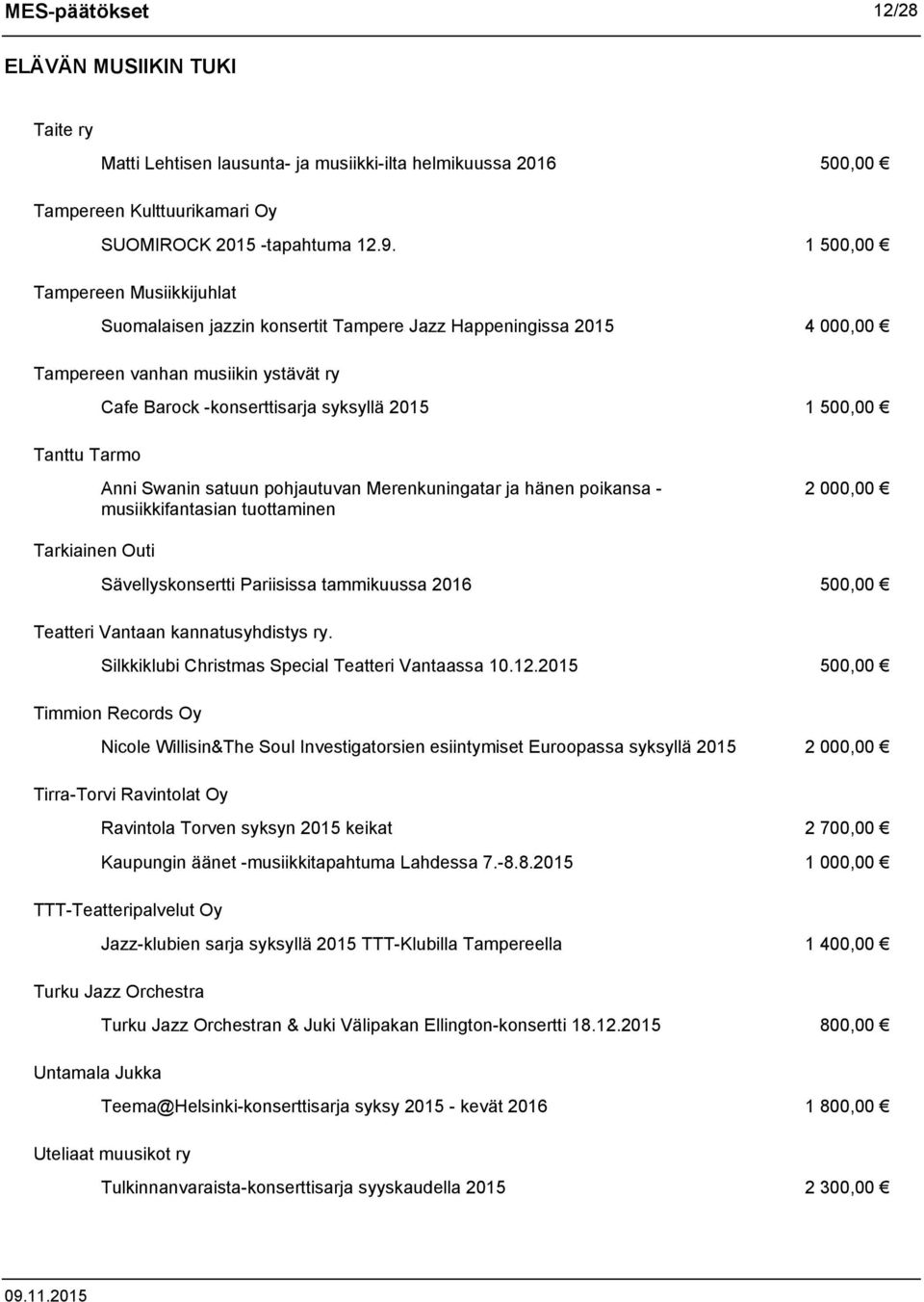 Tarmo Anni Swanin satuun pohjautuvan Merenkuningatar ja hänen poikansa - musiikkifantasian tuottaminen 2 000,00 Tarkiainen Outi Sävellyskonsertti Pariisissa tammikuussa 2016 500,00 Teatteri Vantaan