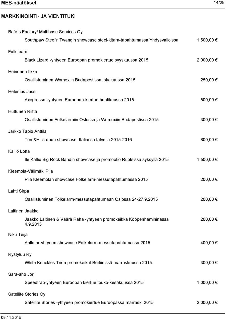 500,00 Huttunen Riitta Osallistuminen Folkelarmiin Oslossa ja Womexiin Budapestissa 2015 300,00 Jarkko Tapio Anttila Tom&Hills-duon showcaset Italiassa talvella 2015-2016 800,00 Kallio Lotta Ile