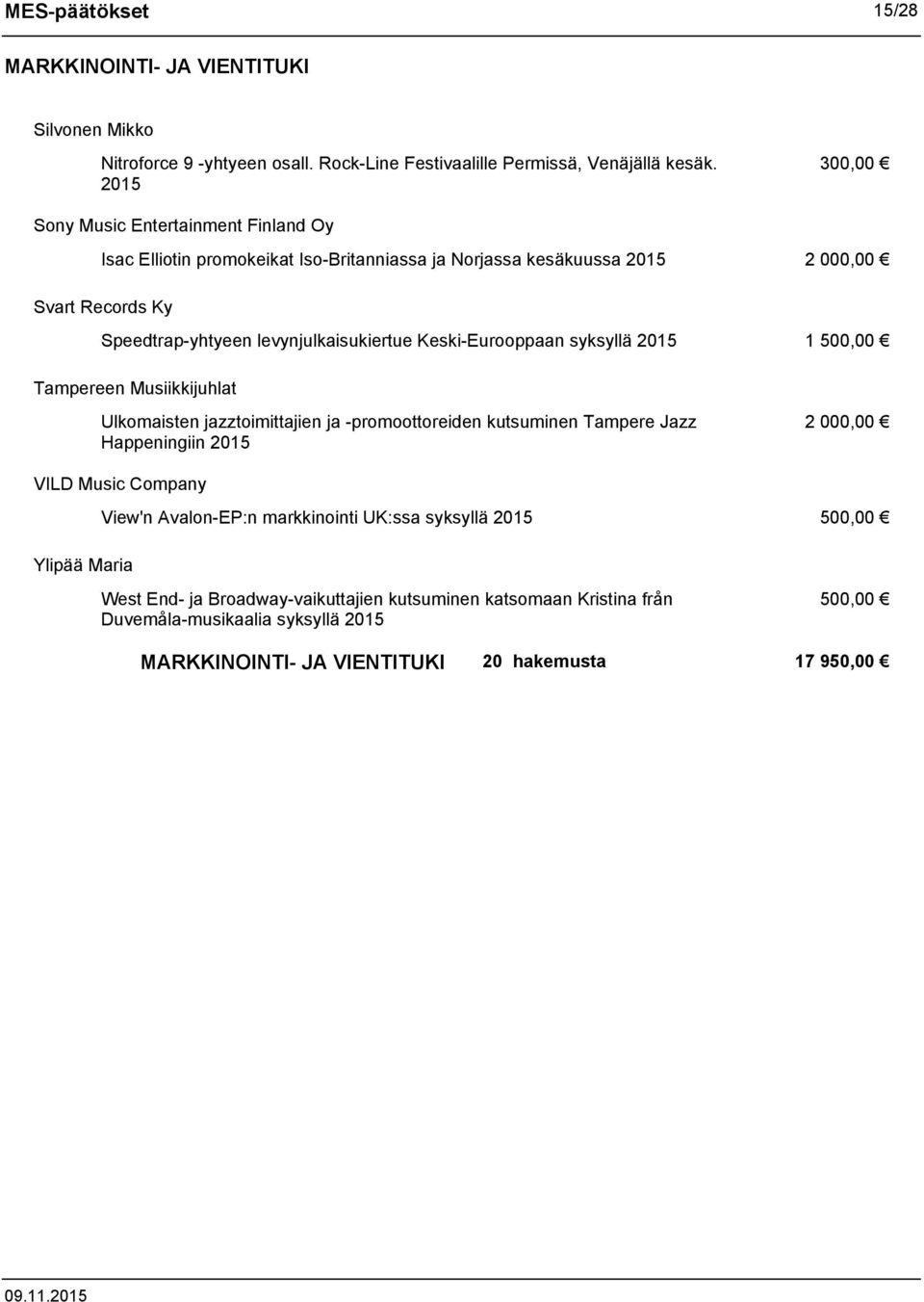 Keski-Eurooppaan syksyllä 2015 1 500,00 Tampereen Musiikkijuhlat Ulkomaisten jazztoimittajien ja -promoottoreiden kutsuminen Tampere Jazz Happeningiin 2015 2 000,00 VILD Music Company