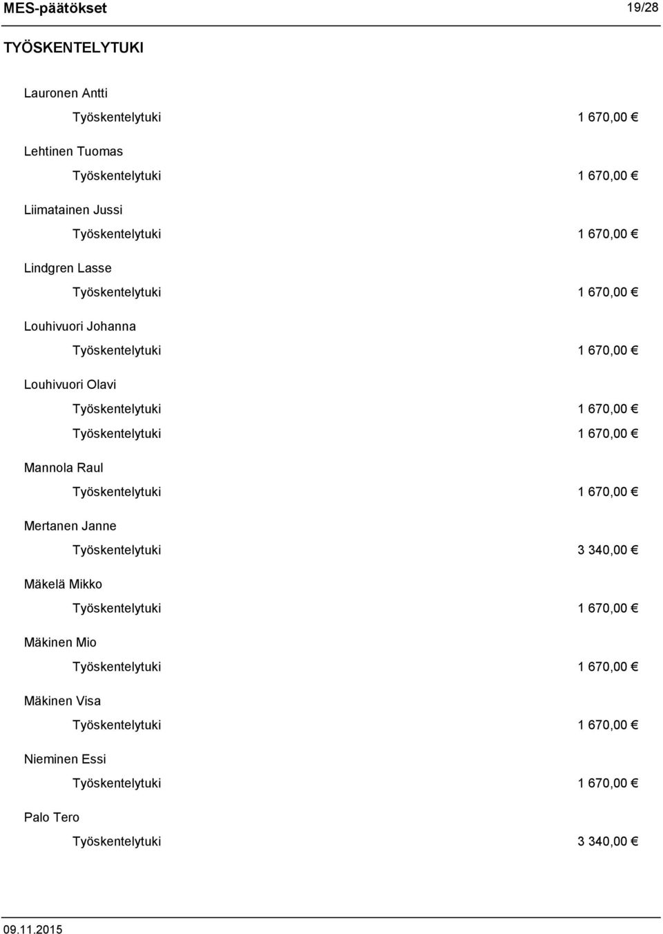 Mannola Raul Mertanen Janne Työskentelytuki 3 340,00 Mäkelä Mikko