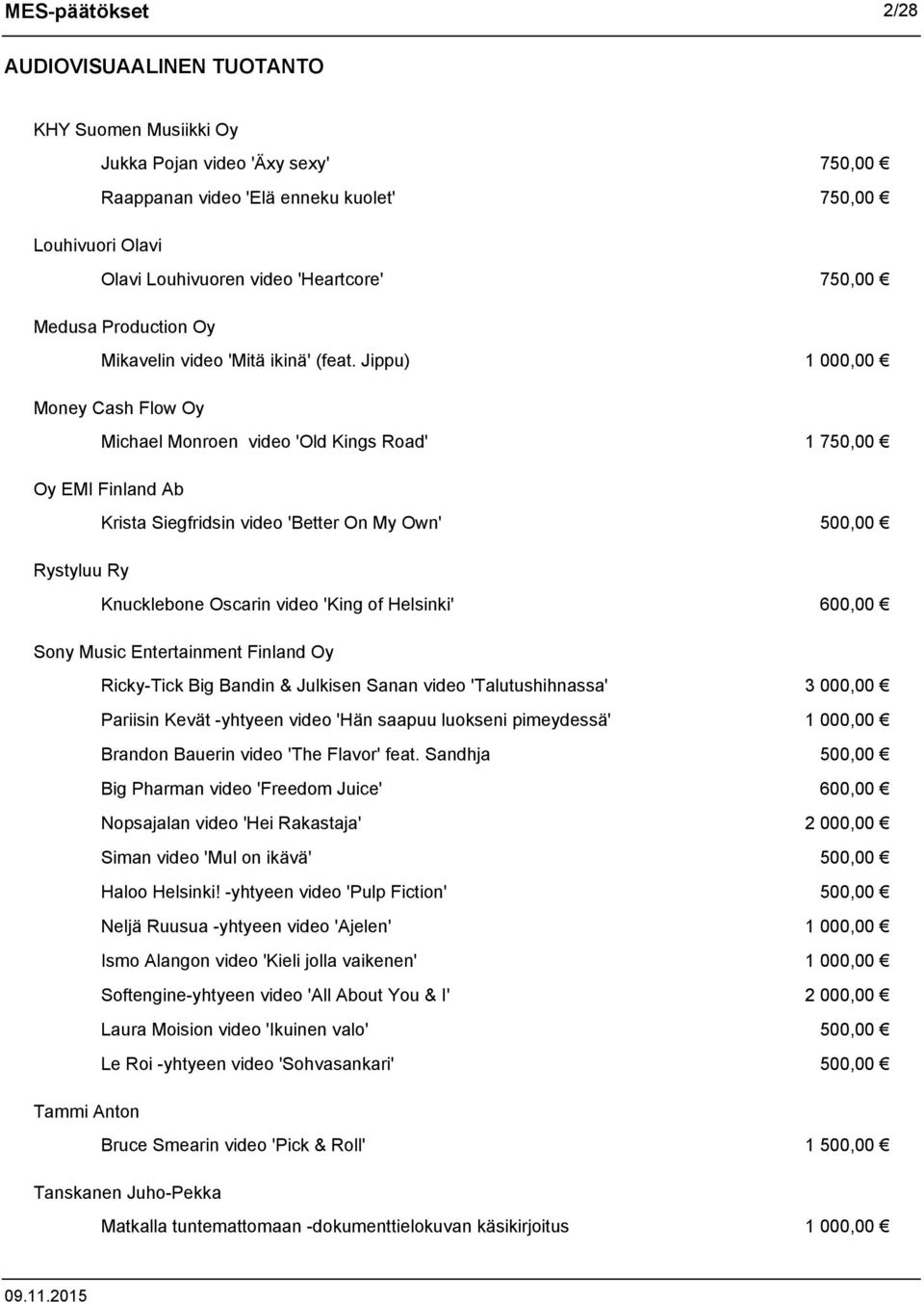 Jippu) 1 000,00 Money Cash Flow Oy Michael Monroen video 'Old Kings Road' 1 750,00 Oy EMI Finland Ab Krista Siegfridsin video 'Better On My Own' 500,00 Rystyluu Ry Knucklebone Oscarin video 'King of