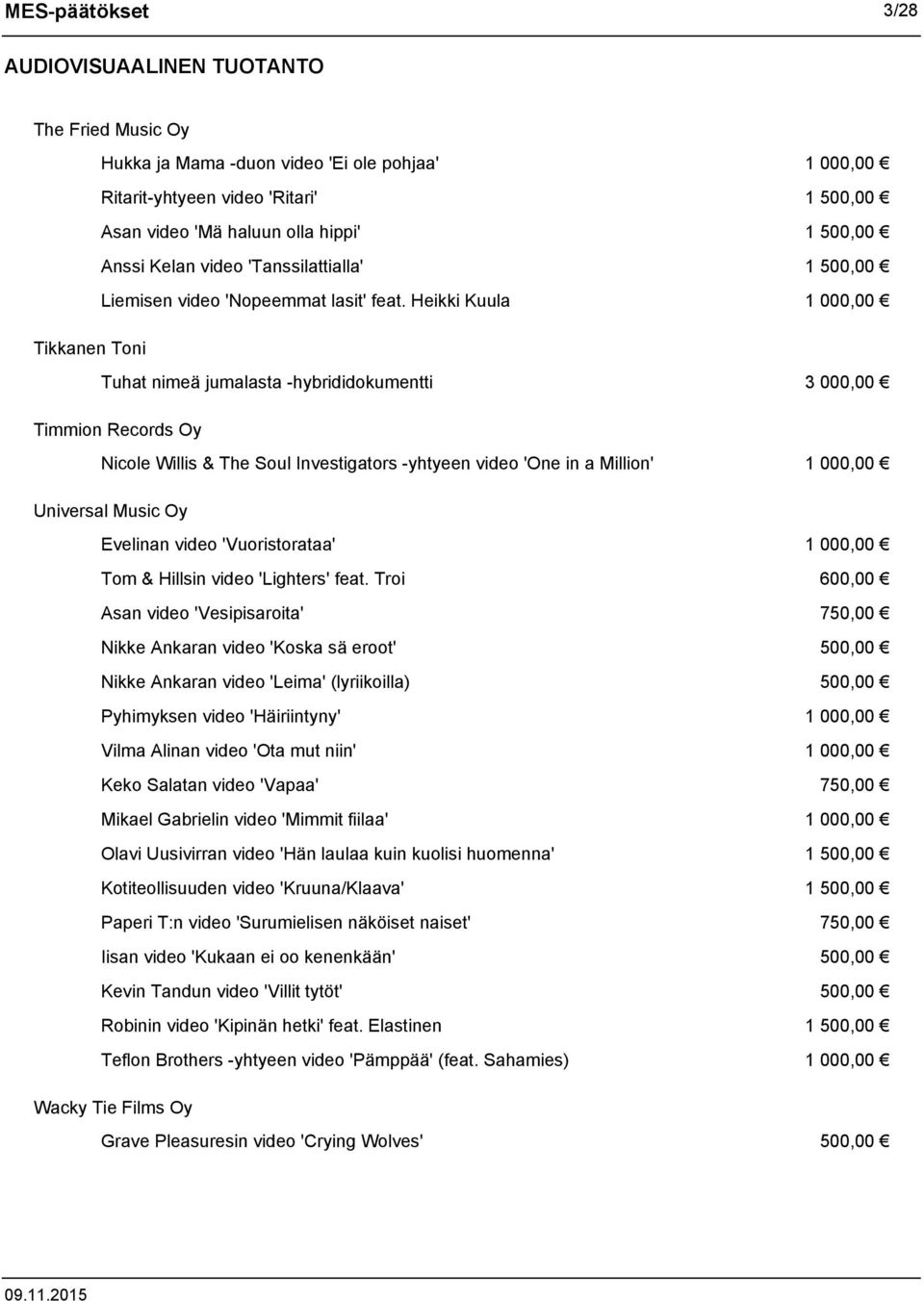 Heikki Kuula 1 000,00 Tikkanen Toni Tuhat nimeä jumalasta -hybrididokumentti 3 000,00 Timmion Records Oy Nicole Willis & The Soul Investigators -yhtyeen video 'One in a Million' 1 000,00 Universal