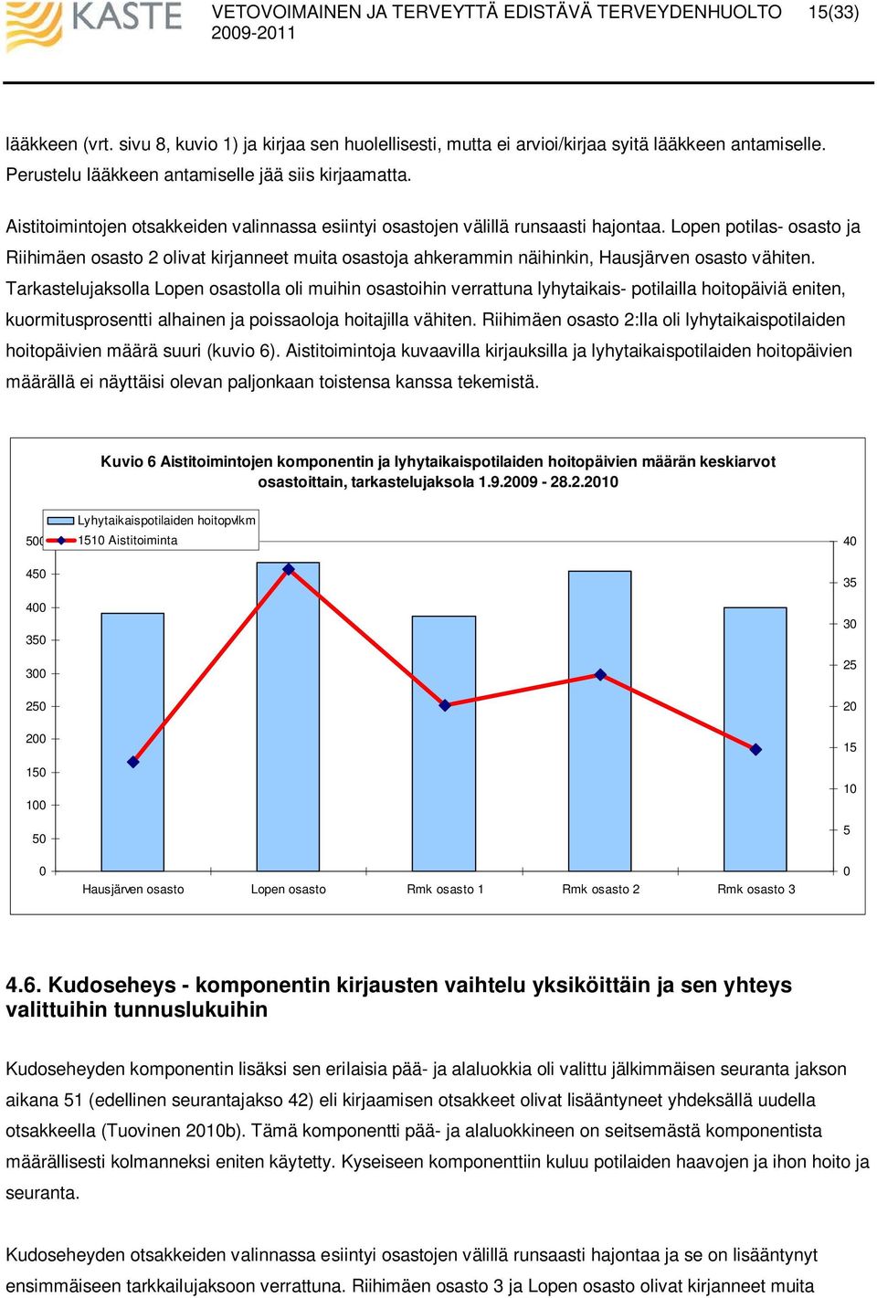 Lopen potilas- osasto ja Riihimäen osasto 2 olivat kirjanneet muita osastoja ahkerammin näihinkin, Hausjärven osasto vähiten.