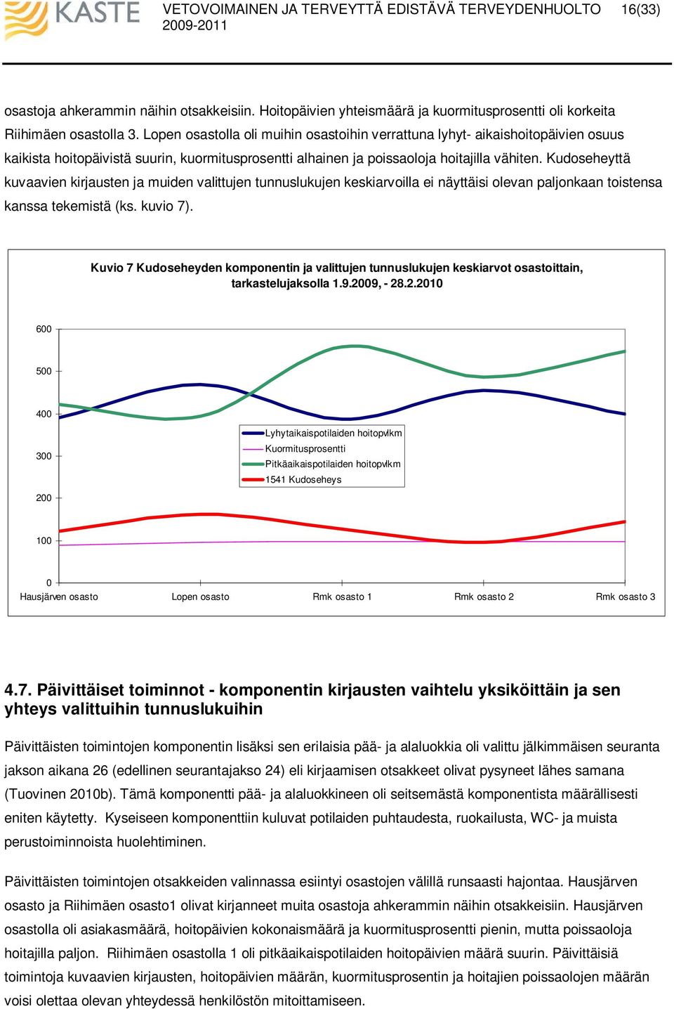 Kudoseheyttä kuvaavien kirjausten ja muiden valittujen tunnuslukujen keskiarvoilla ei näyttäisi olevan paljonkaan toistensa kanssa tekemistä (ks. kuvio 7).