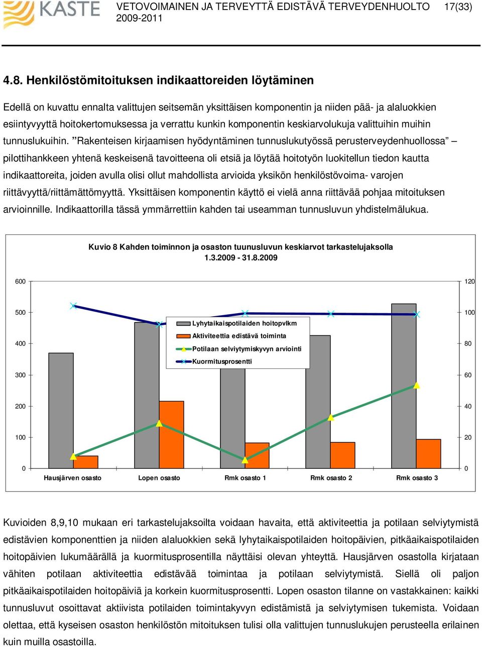 kunkin komponentin keskiarvolukuja valittuihin muihin tunnuslukuihin.