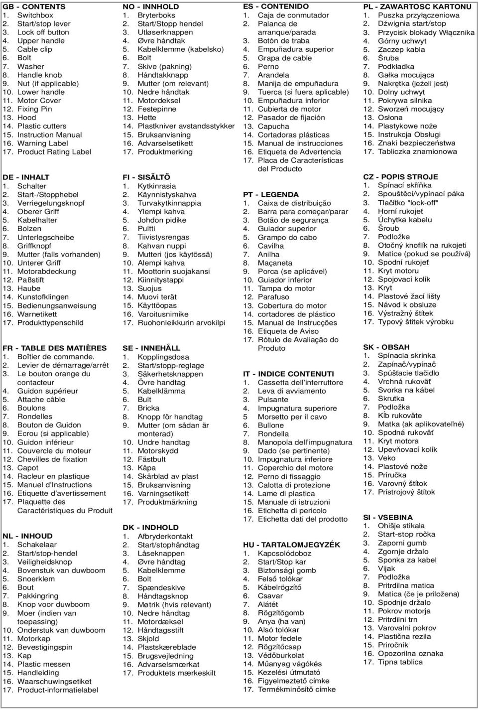 Unterlegscheibe 8. Griffknopf 9. Mutter (falls vorhanden) 10. Unterer Griff 11. Motorabdeckung 1. Paßstift 13. Haube 14. Kunstofklingen 15. Bedienungsanweisung 16. Warnetikett 17.