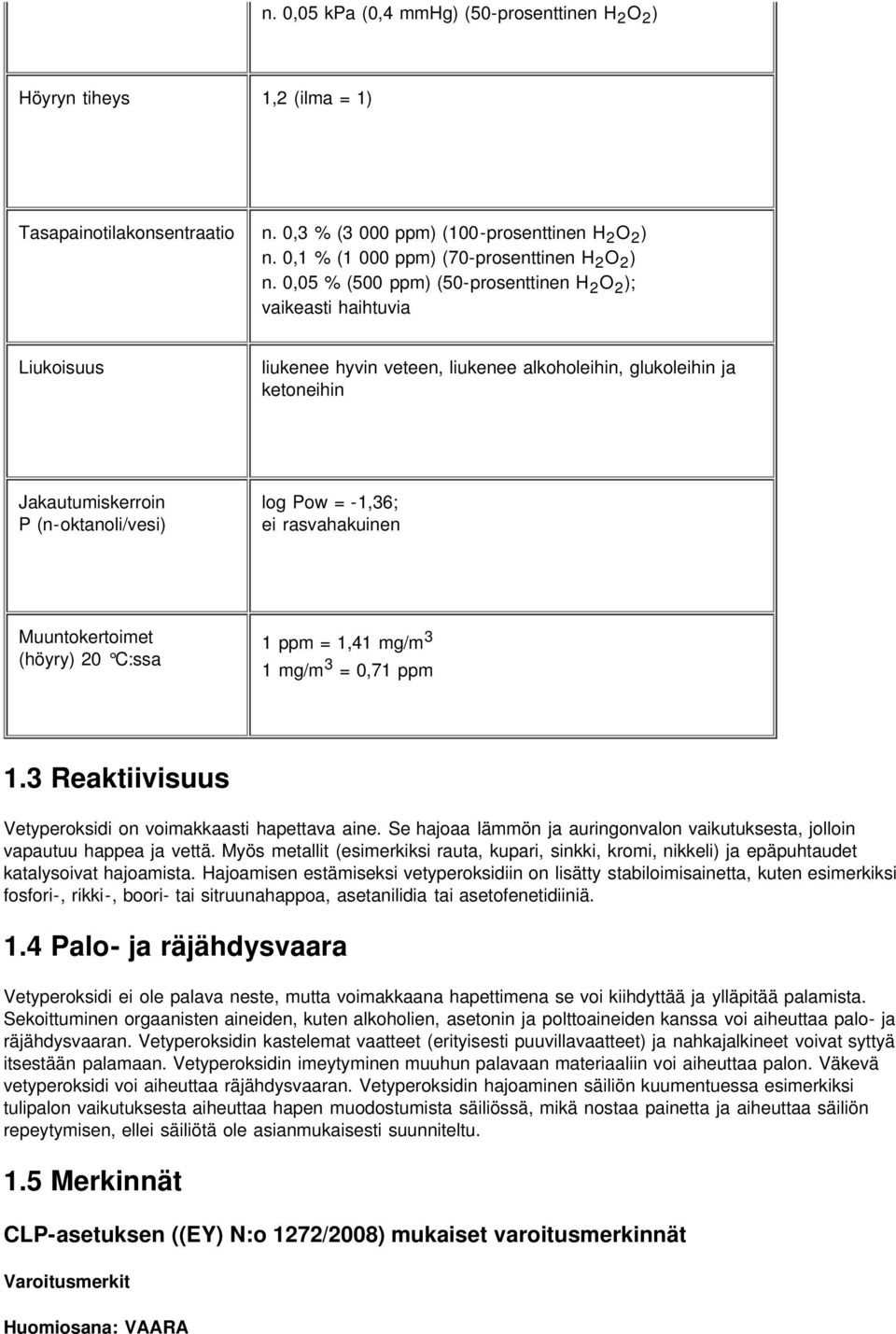 0,05 % (500 ppm) (50-prosenttinen H 2 O 2 ); vaikeasti haihtuvia Liukoisuus liukenee hyvin veteen, liukenee alkoholeihin, glukoleihin ja ketoneihin Jakautumiskerroin P (n-oktanoli/vesi) log Pow =