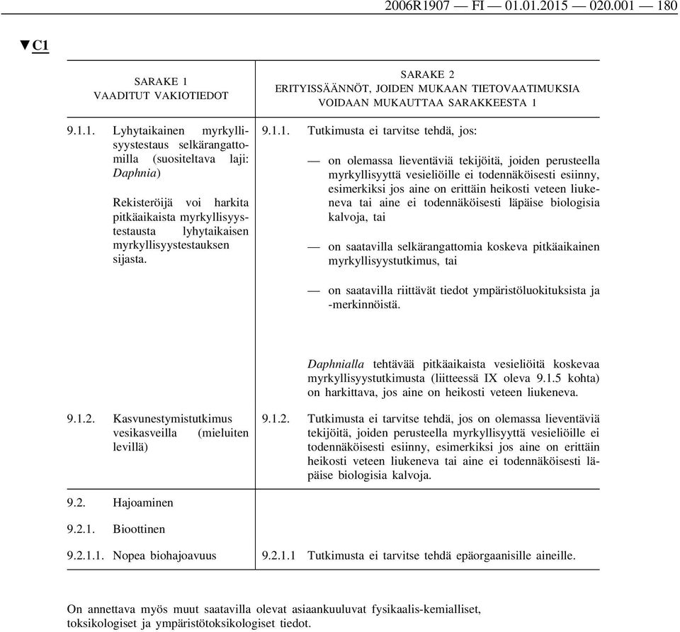 veteen liuke neva tai aine ei todennäköisesti läpäise biologisia kalvoja, tai on saatavilla selkärangattomia koskeva pitkäaikainen myrkyllisyystutkimus, tai on saatavilla riittävät tiedot