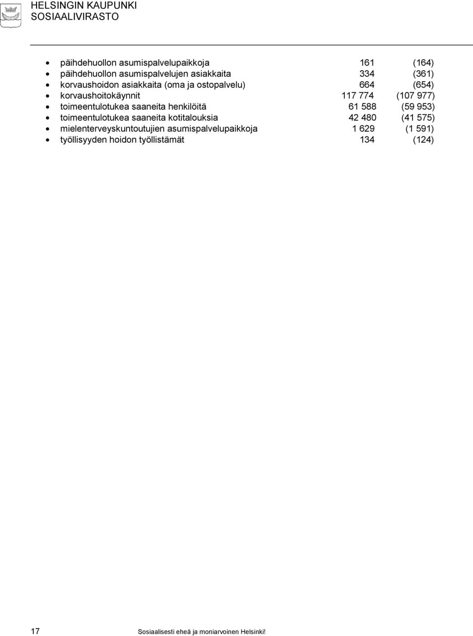 henkilöitä 61 588 (59 953) toimeentulotukea saaneita kotitalouksia 42 480 (41 575) mielenterveyskuntoutujien