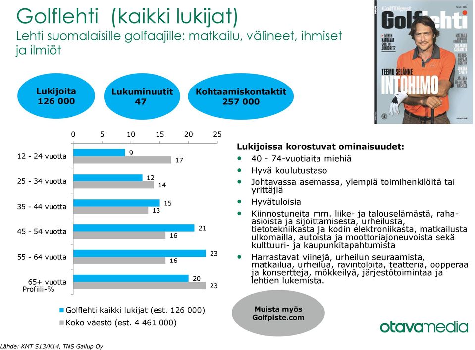 liike- ja talouselämästä, rahaasioista ja sijoittamisesta, urheilusta, tietotekniikasta ja kodin elektroniikasta, matkailusta ulkomailla, autoista ja moottoriajoneuvoista sekä kulttuuri- ja