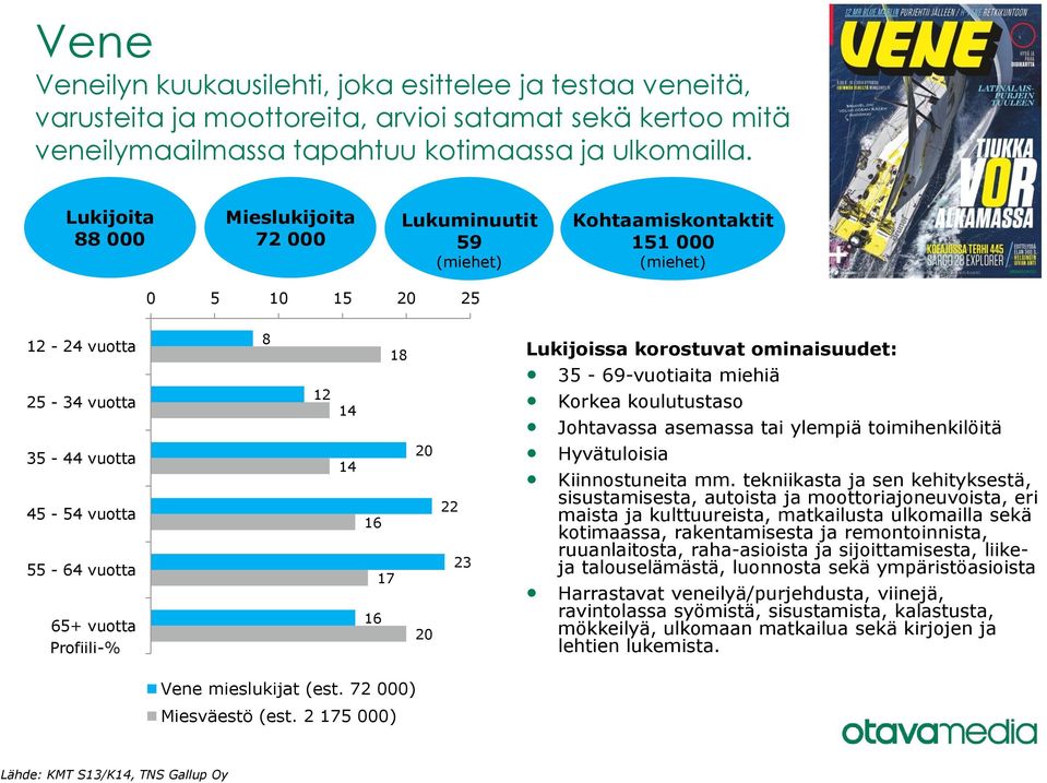 tekniikasta ja sen kehityksestä, sisustamisesta, autoista ja moottoriajoneuvoista, eri maista ja kulttuureista, matkailusta ulkomailla sekä kotimaassa, rakentamisesta ja remontoinnista,