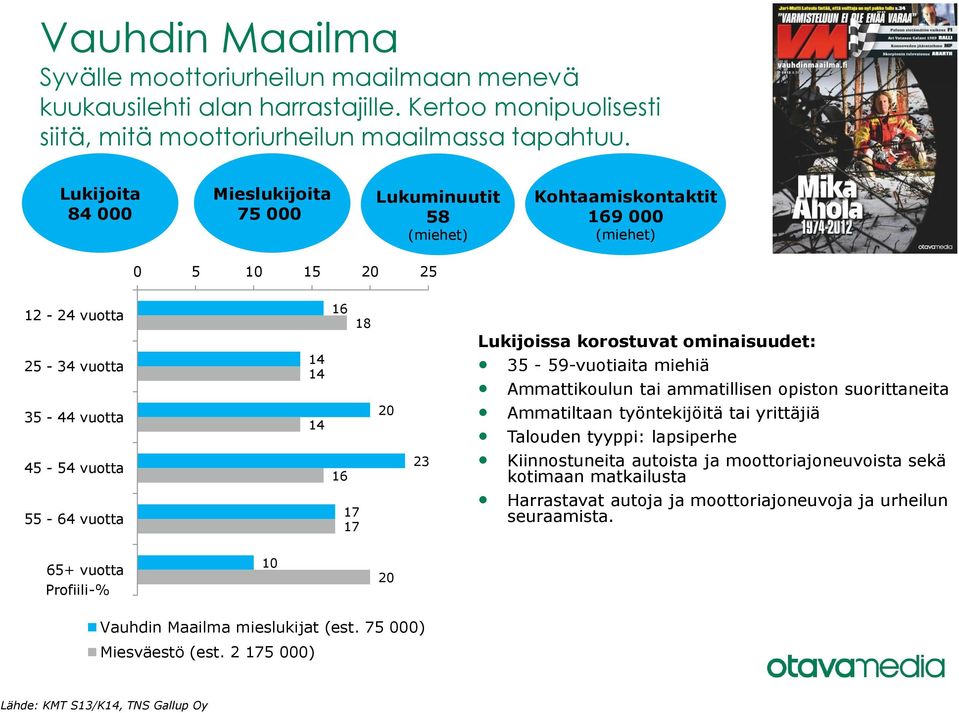 84 000 75 000 58 9 000 0 5 10 15 25 23 35-59-vuotiaita miehiä Ammattikoulun tai ammatillisen opiston suorittaneita Ammatiltaan työntekijöitä tai