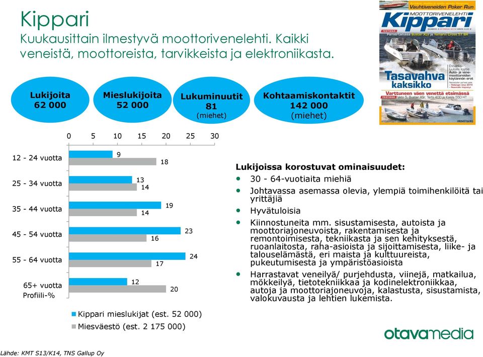 sisustamisesta, autoista ja moottoriajoneuvoista, rakentamisesta ja remontoimisesta, tekniikasta ja sen kehityksestä, ruoanlaitosta, raha-asioista ja sijoittamisesta, liike- ja talouselämästä, eri