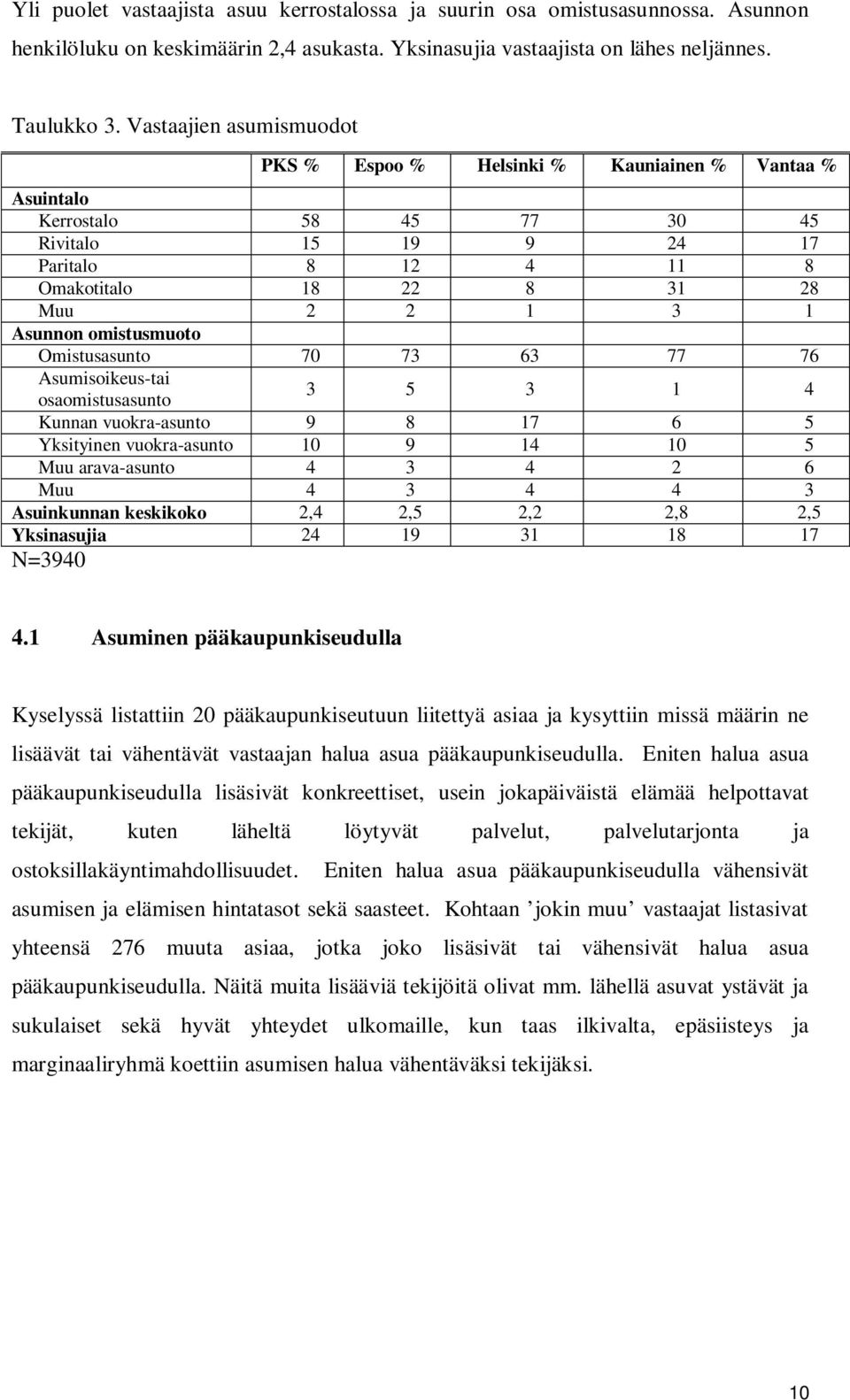 omistusmuoto Omistusasunto 70 73 63 77 76 Asumisoikeus-tai osaomistusasunto 3 5 3 1 4 Kunnan vuokra-asunto 9 8 17 6 5 Yksityinen vuokra-asunto 10 9 14 10 5 Muu arava-asunto 4 3 4 2 6 Muu 4 3 4 4 3