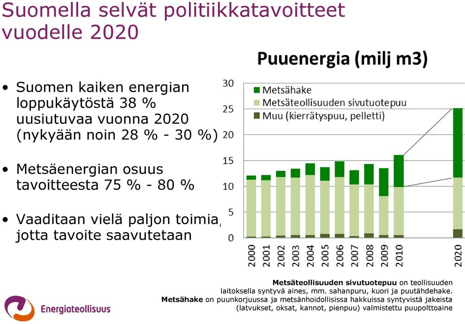 Metsäteollisuuden sivutuotepuu on teollisuuden laitoksella syntyvä aines, mm. sahanpuru, kuori ja puutähdehake.