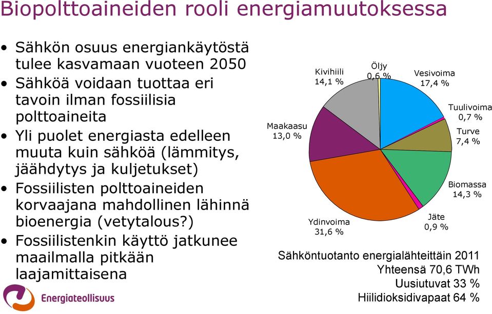 bioenergia (vetytalous?