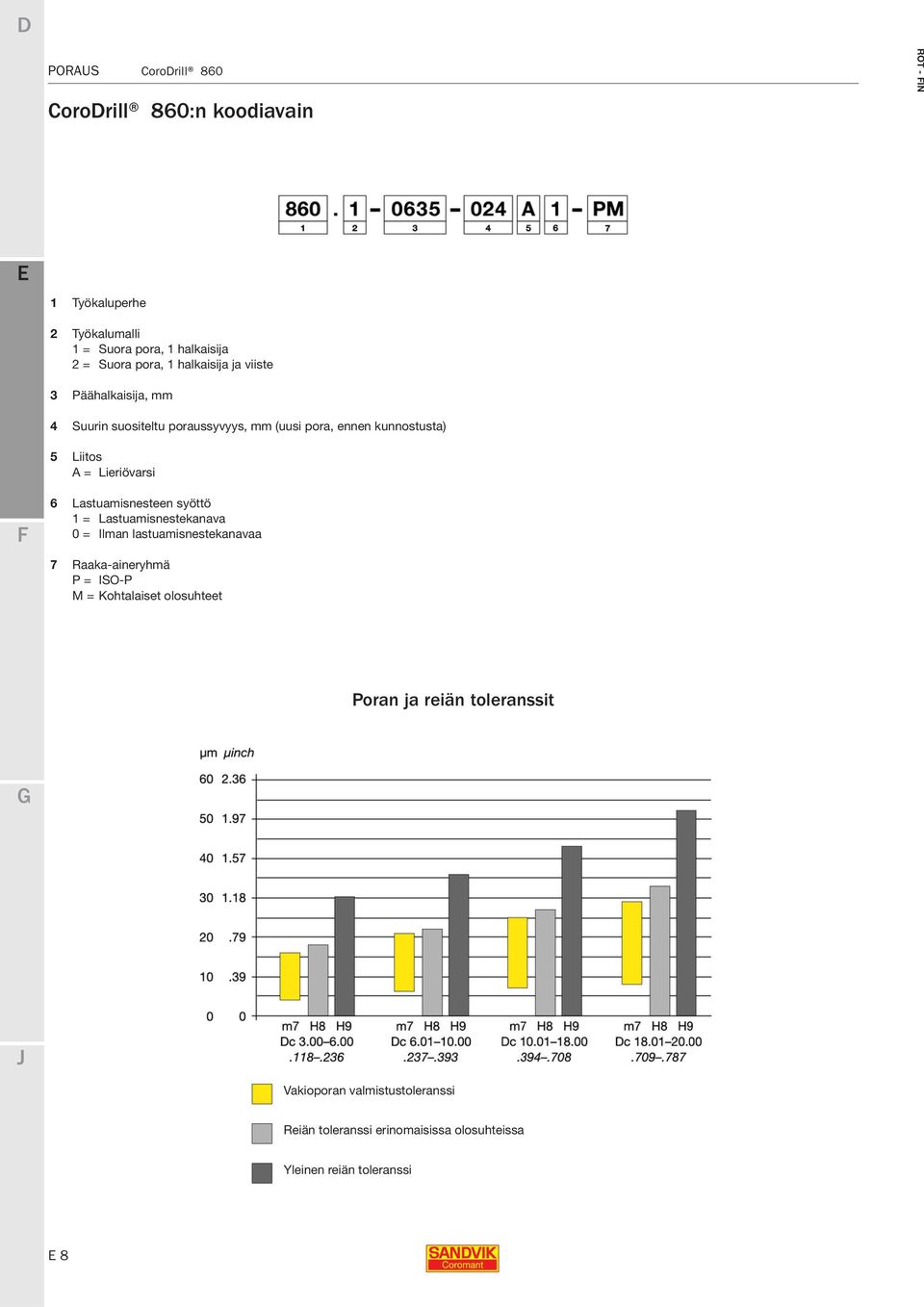 Lastuamisnesteen syöttö 1 = Lastuamisnestekanava 0 = Ilman lastuamisnestekanavaa 7 Raaka-aineryhmä P = ISO-P M = Kohtalaiset