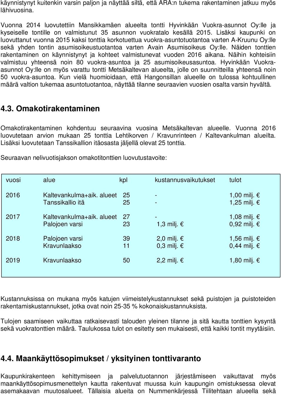 Lisäksi kaupunki on luovuttanut vuonna 2015 kaksi tonttia korkotuettua vuokra-asuntotuotantoa varten A-Kruunu Oy:lle sekä yhden tontin asumisoikeustuotantoa varten Avain Asumisoikeus Oy:lle.